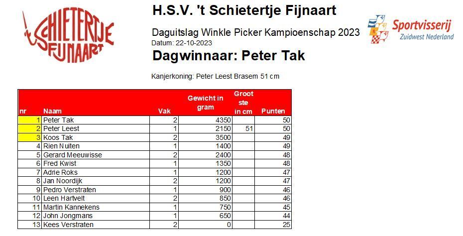 Daguitslag 6de Winkle Picker wedstrijd senioren 't Schietertje