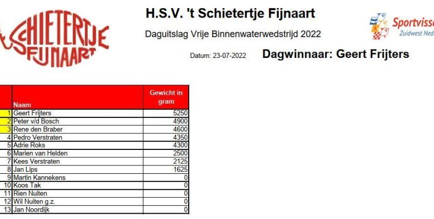 Uitslag 2e Vrije Binnenwater Wedstrijd Fort Sabina 2023 't Schietertje.