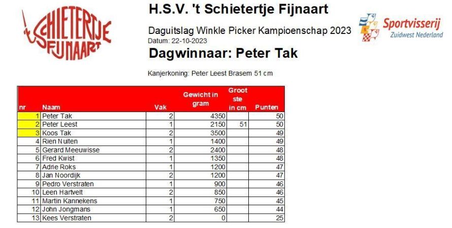 Daguitslag 6de Winkle Picker wedstrijd senioren 't Schietertje